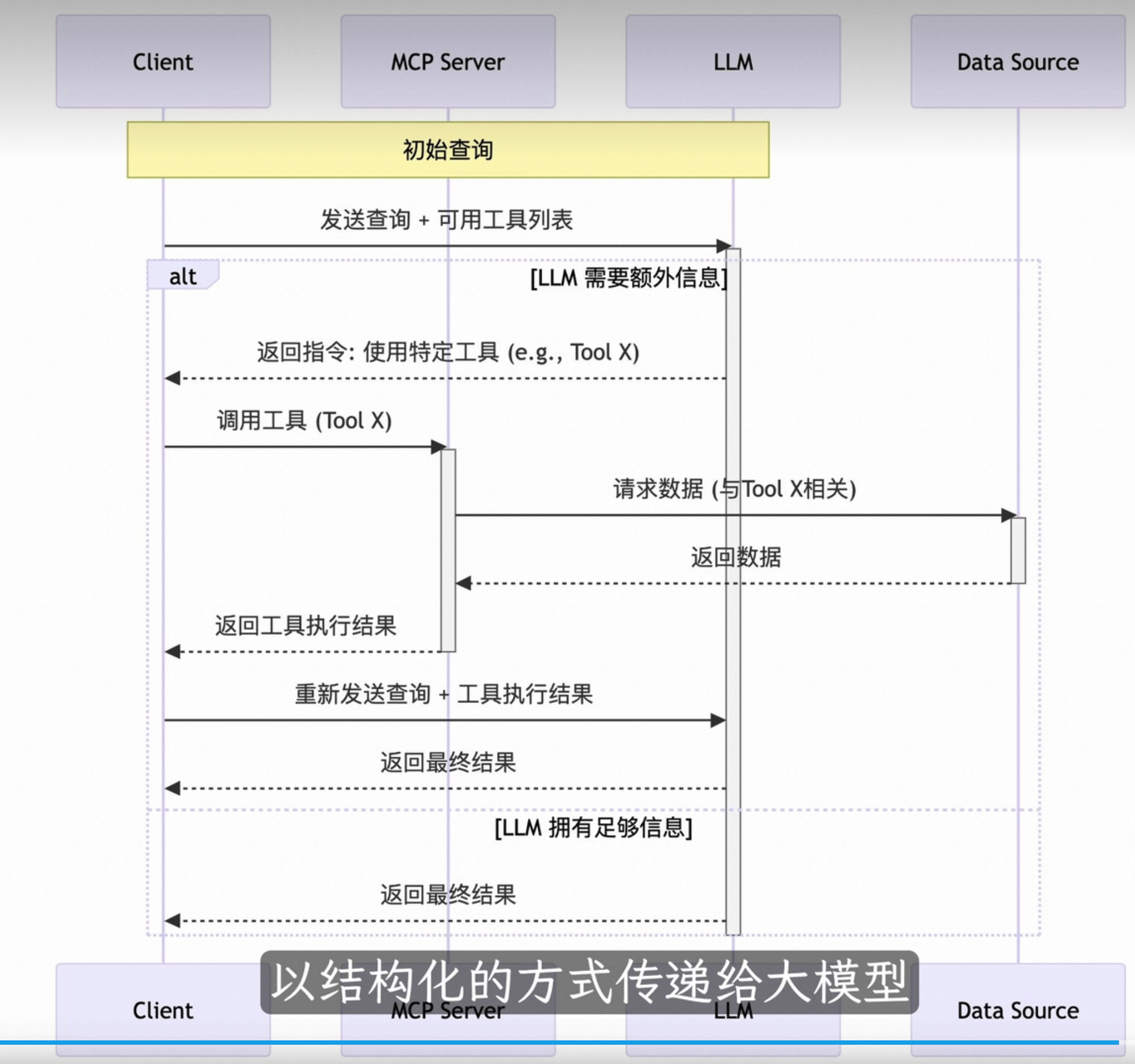MCP架构图