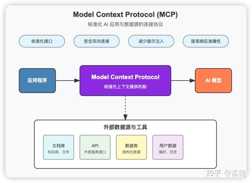 MCP与A2A比较